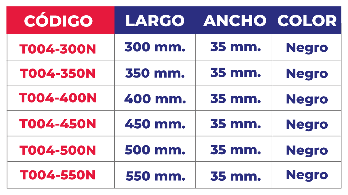 Tabla de códigos Zinc